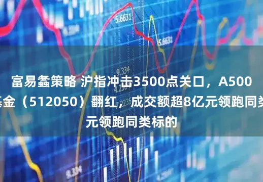 富易螽策略 沪指冲击3500点关口，A500ETF基金（512050）翻红，成交额超8亿元领跑同类标的